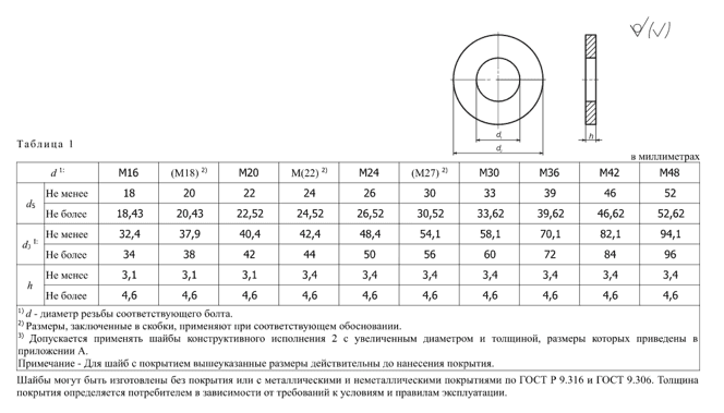 Шайба ГОСТ Р52646, фасовка 15,2 кг 1