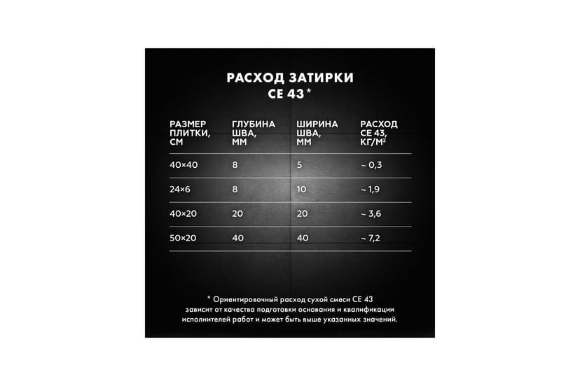 Затирка для широких швов 5-20 мм Ceresit CE 43, 2 кг, антрацит 9