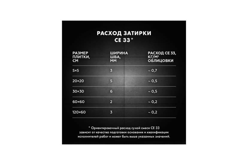 Затирка для швов плитки цементная Ceresit CE 33, 2 кг, графит 8
