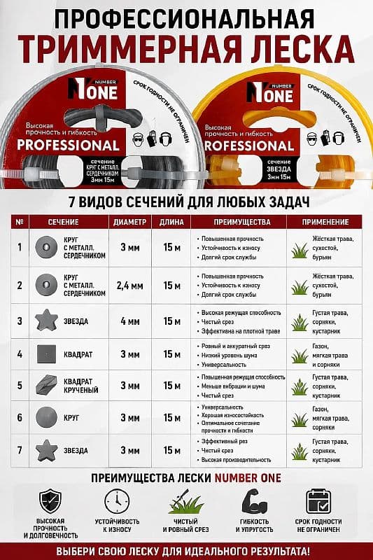 Леска для триммера Ø3 мм круг 15 м
