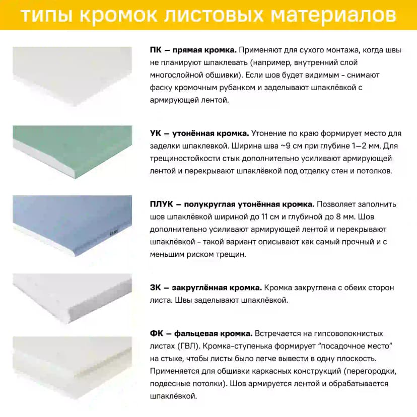ГВЛВ 2500×1200×10 мм 4