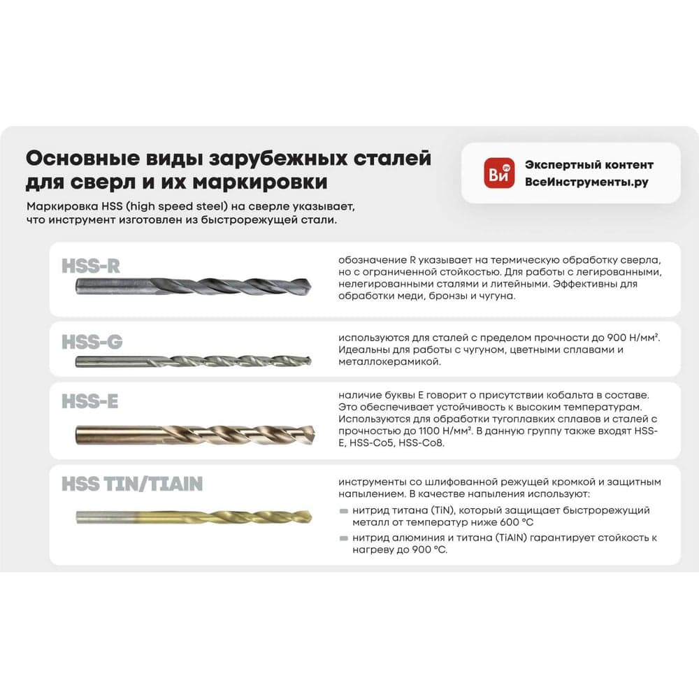 Сверло по металлу VERTEXTOOLS Cobalt Ø7 мм, Р6М5К8