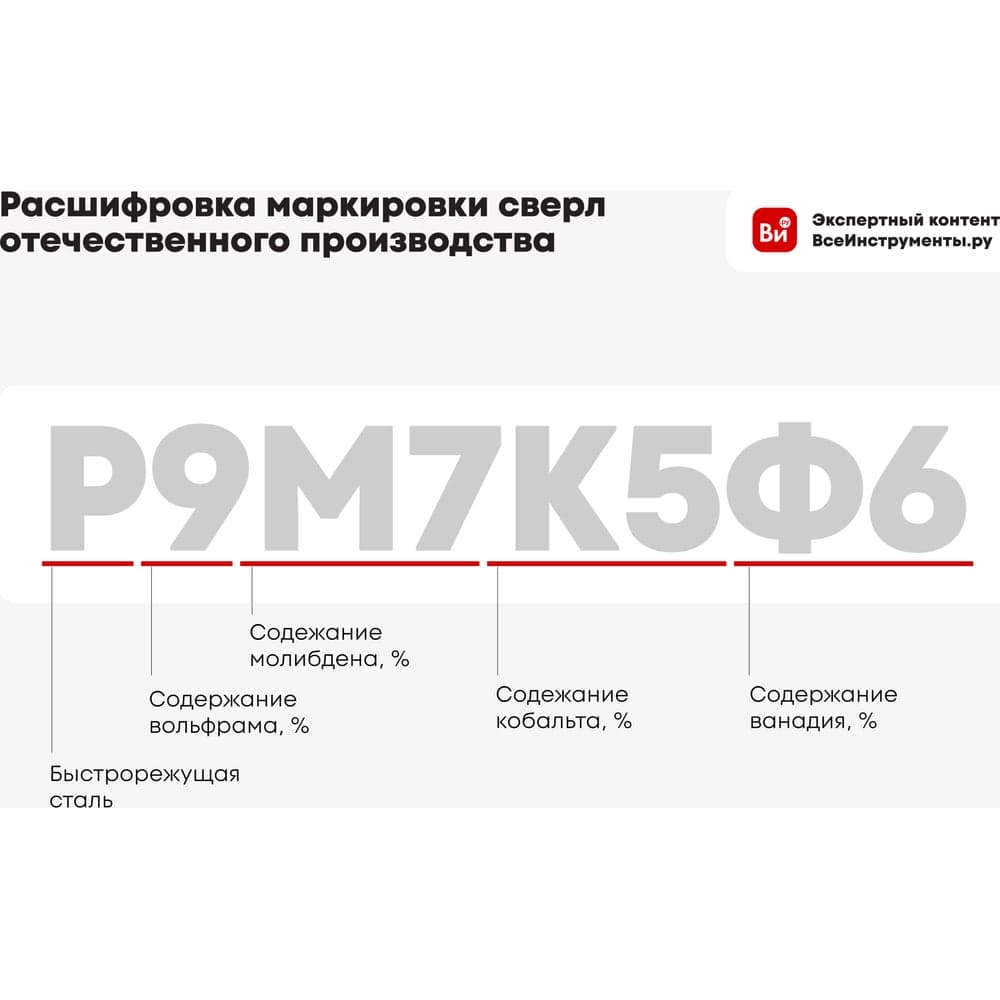 Сверло по металлу VERTEXTOOLS Cobalt Ø11.5 мм, Р6М5К8